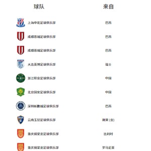 bti体育-五大联赛边角料 中超小骄傲 盘点中超射手榜前5五大联赛时期表现